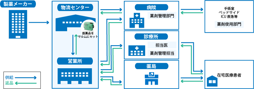 新発売 受注生産品 ヨドコウ 医療用検査スペースユニット 感染拡大防止対策商品 スチール床タイプ 『医療機関・薬局等における感染拡大防止等支援事業』『 感染拡 DIY、工具